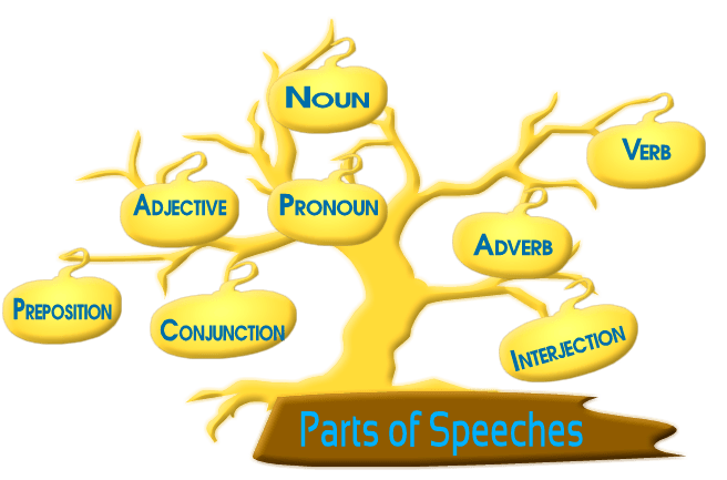 parts of speech tree