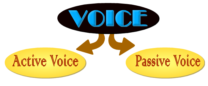 active and passive voice - voice changing