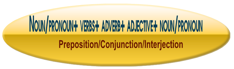 Functional Structure of Sentences