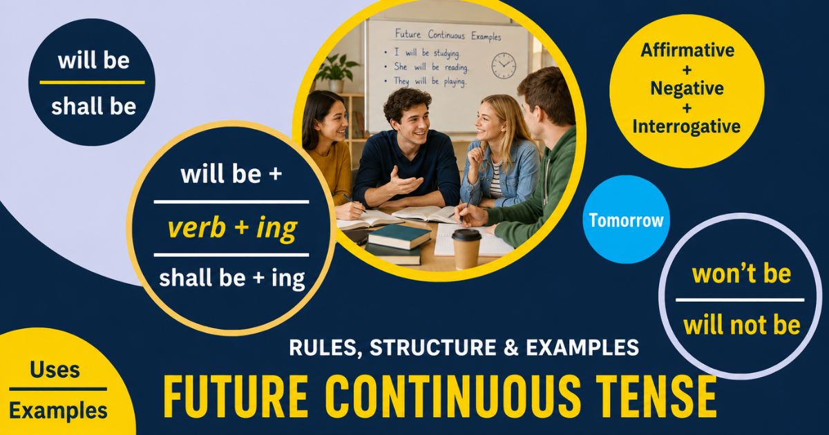 Featured image for “Future Continuous Tense: Rules, Structure & Examples”