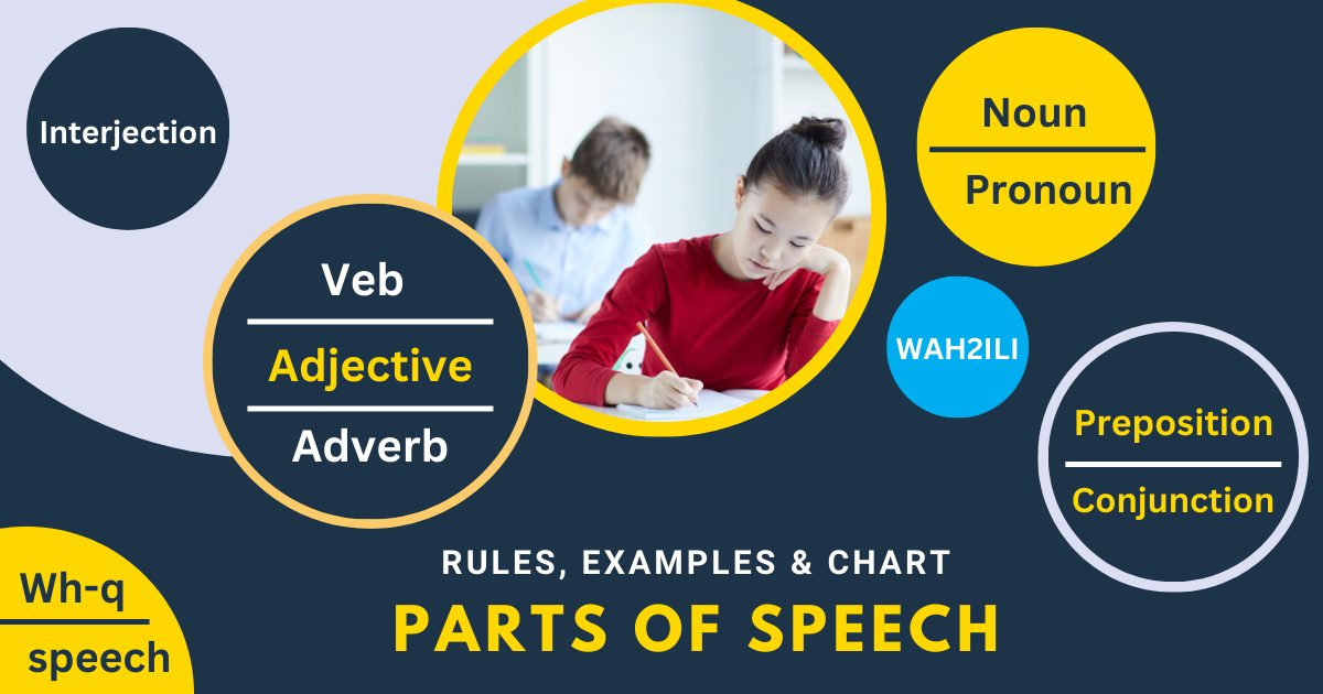 Featured image for “The 8 Parts of Speech Rules, Examples & Chart [Easy Tricks]”